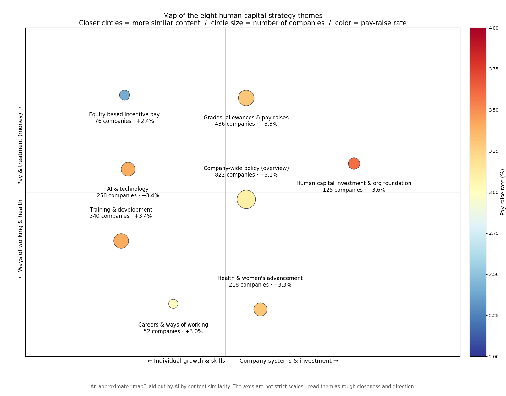 Topic map of human-capital-strategy text